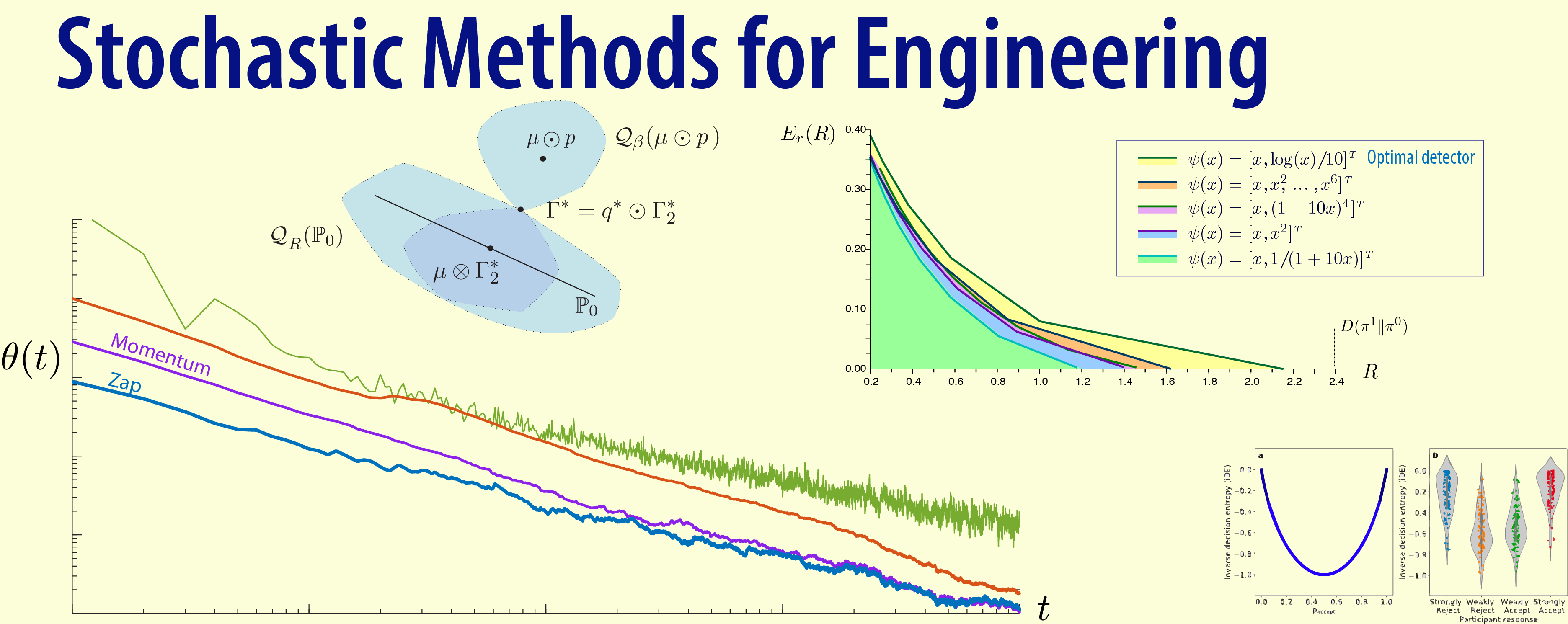 Stochastic Methods for Engineers II